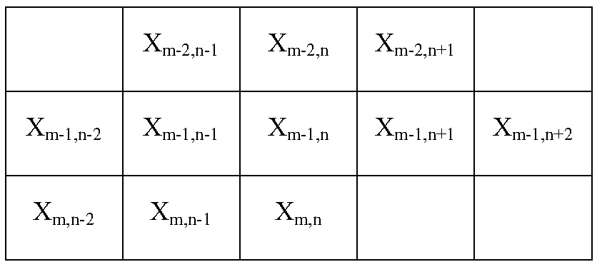 Image reversible information hiding method and apparatus based on multiple linear regression