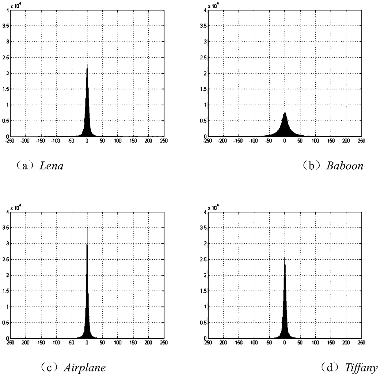 Image reversible information hiding method and apparatus based on multiple linear regression