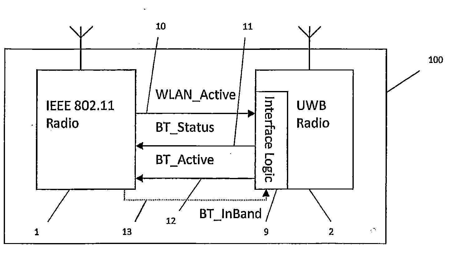 UWB coexistence scheme