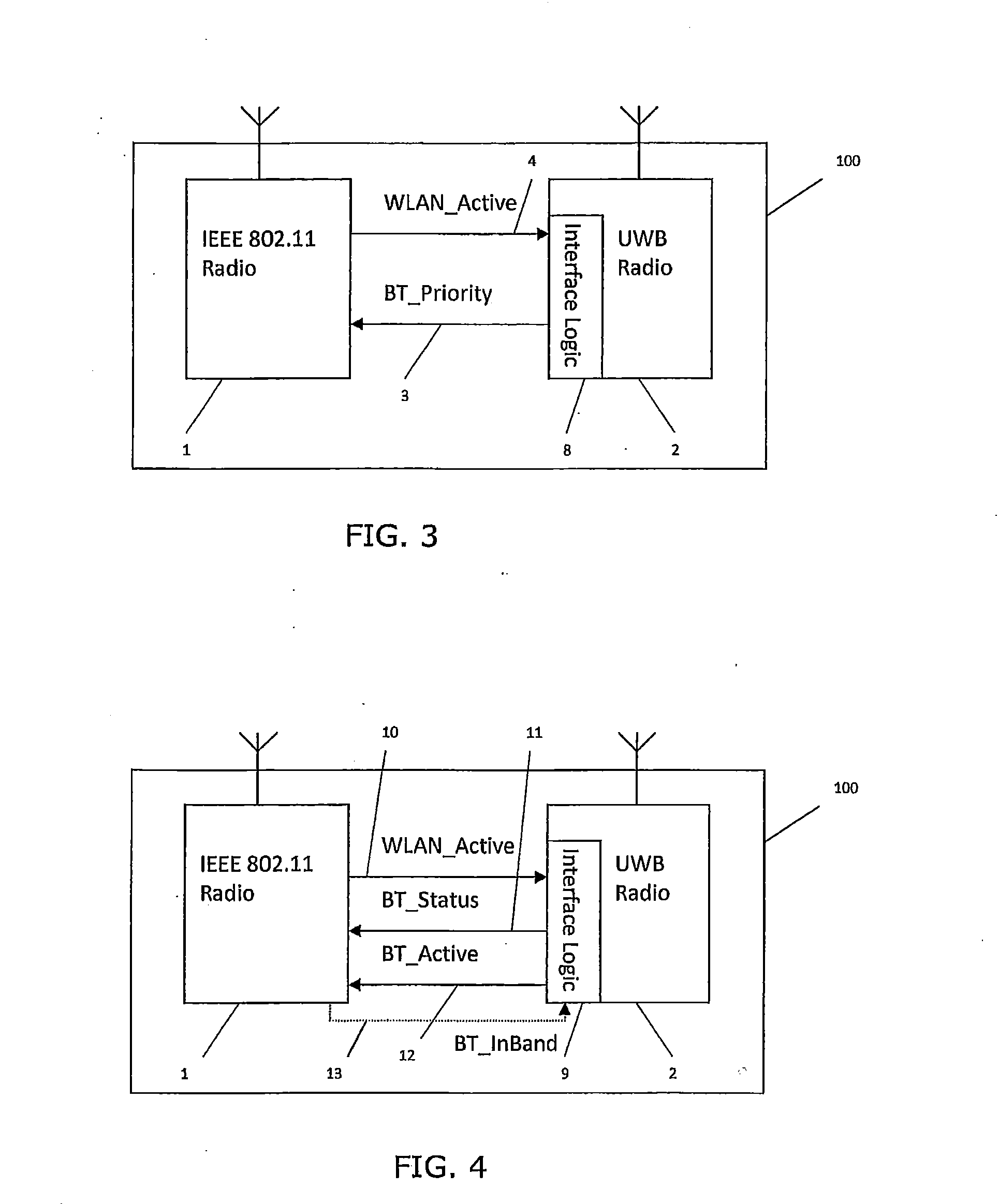 UWB coexistence scheme