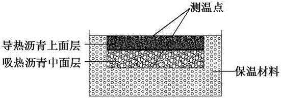 Novel temperature adjusting asphalt pavement structure