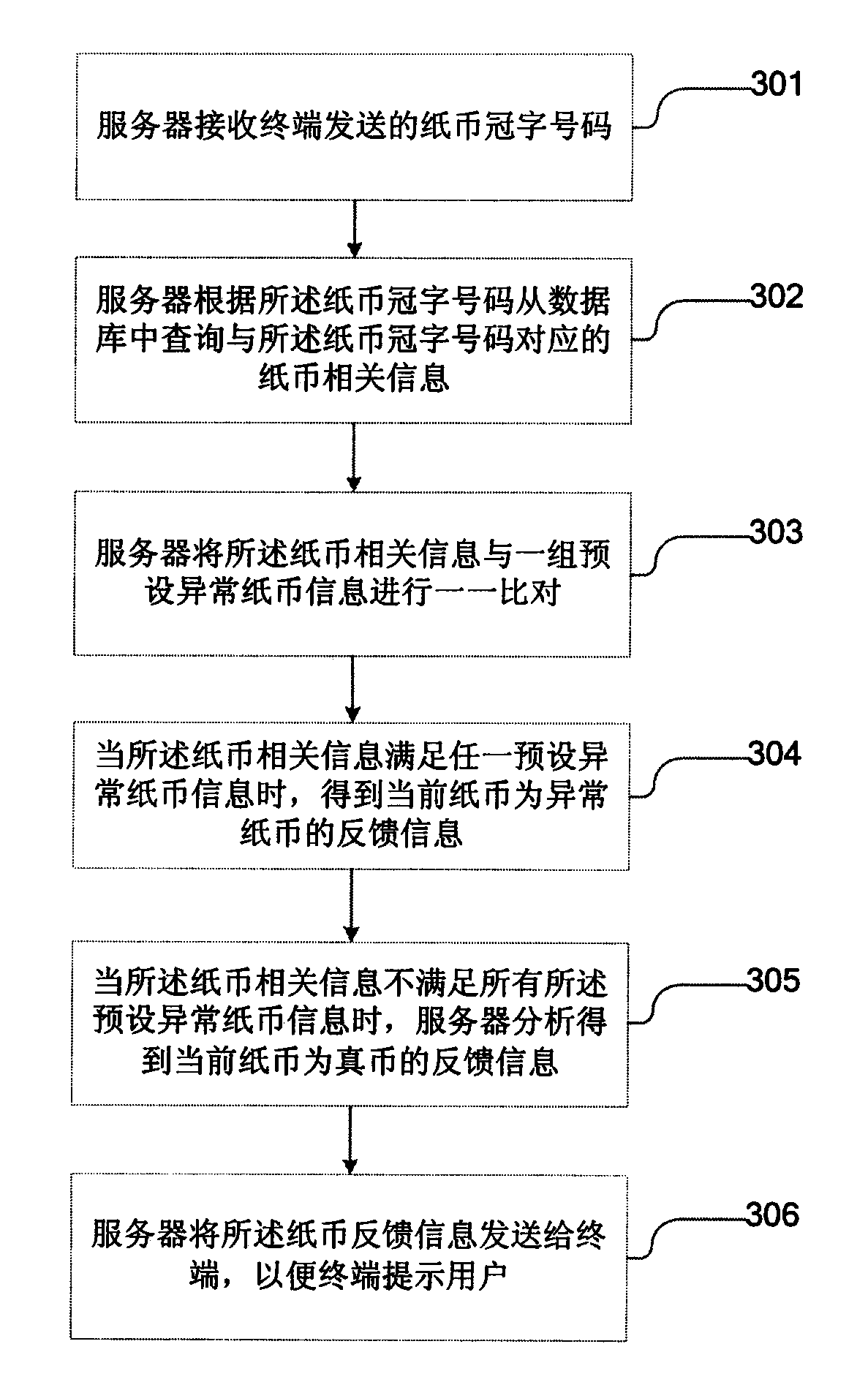 Banknote management method and apparatus