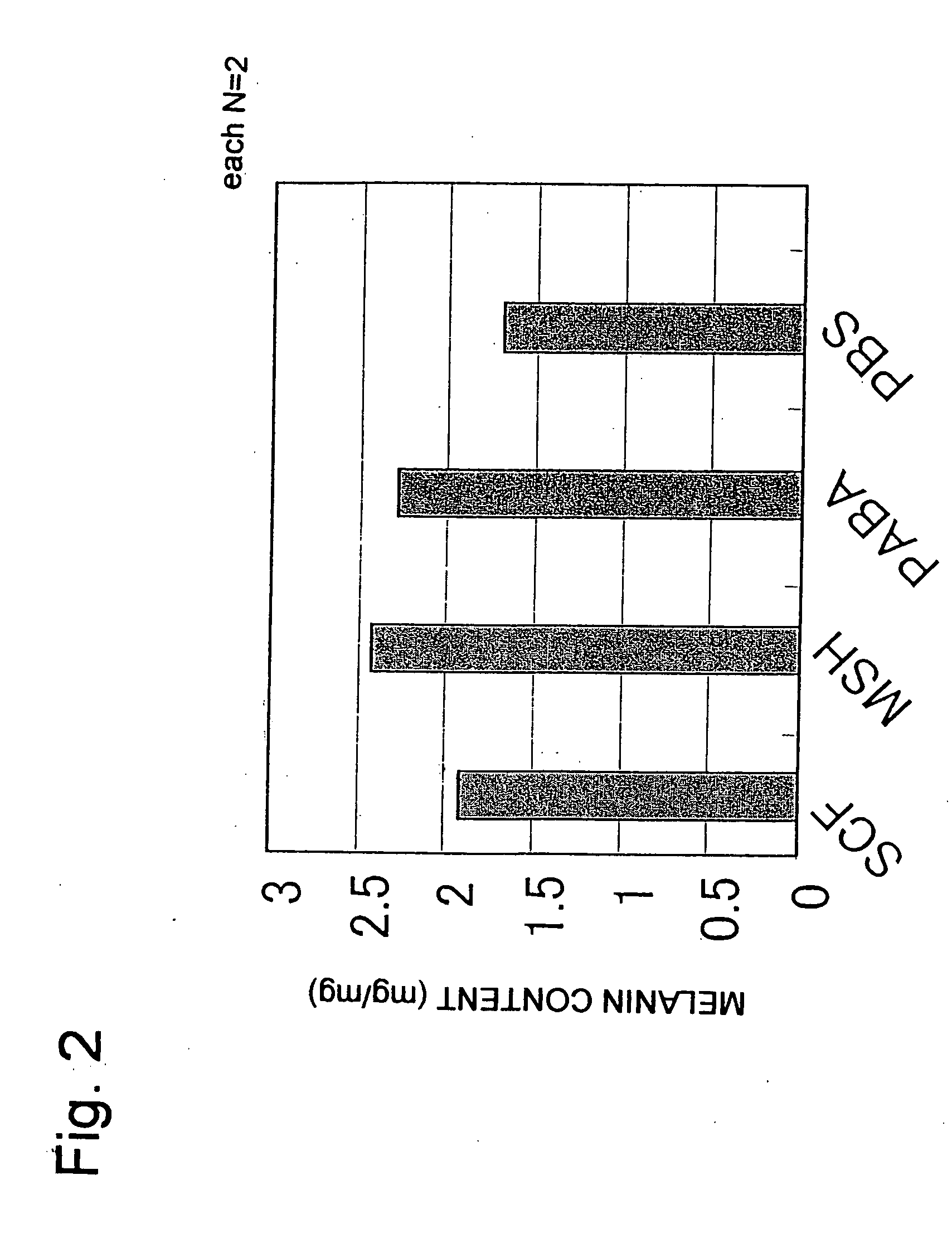 Hair follicle-reconstitution system and animal carrying the same