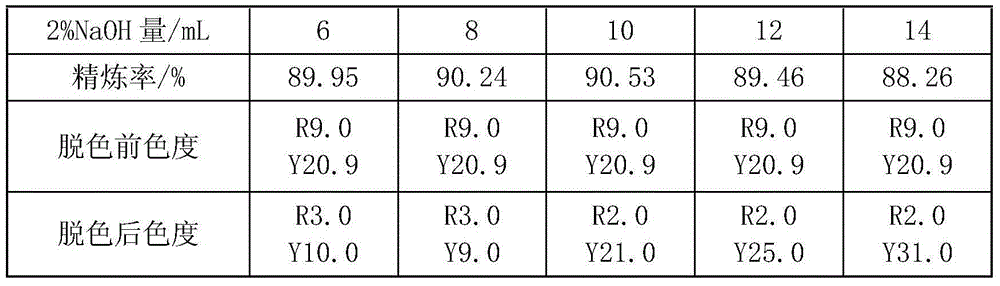 Method for decoloring food-grade alkali/ester combined refining zanthoxylum seed oil