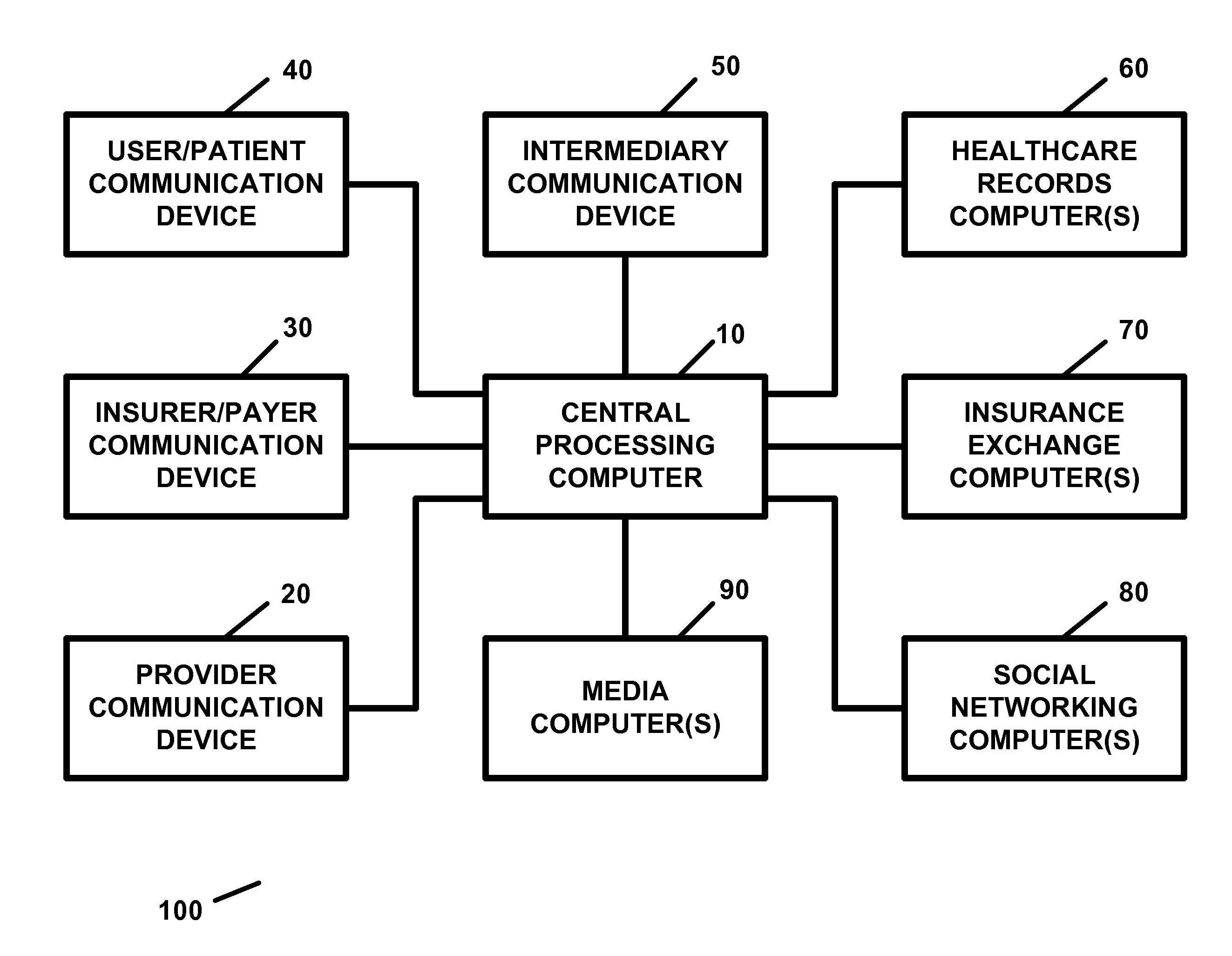 Apparatus and method for processing and/or providing healthcare information and/or healthcare-related information with or using an electronic healthcare record or electronic healthcare records