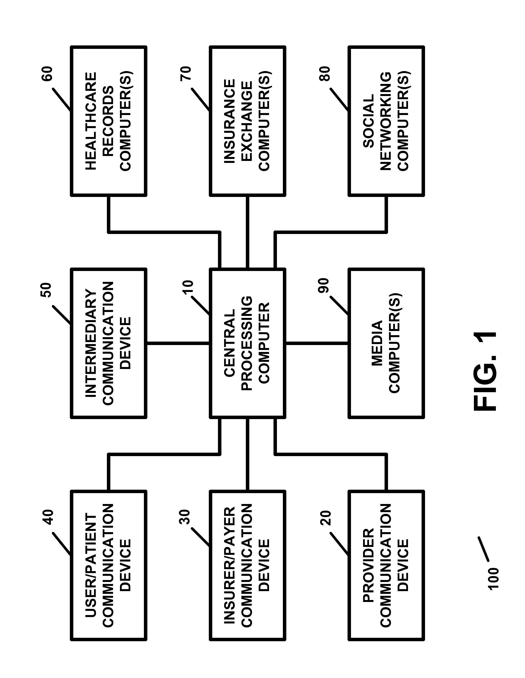 Apparatus and method for processing and/or providing healthcare information and/or healthcare-related information with or using an electronic healthcare record or electronic healthcare records