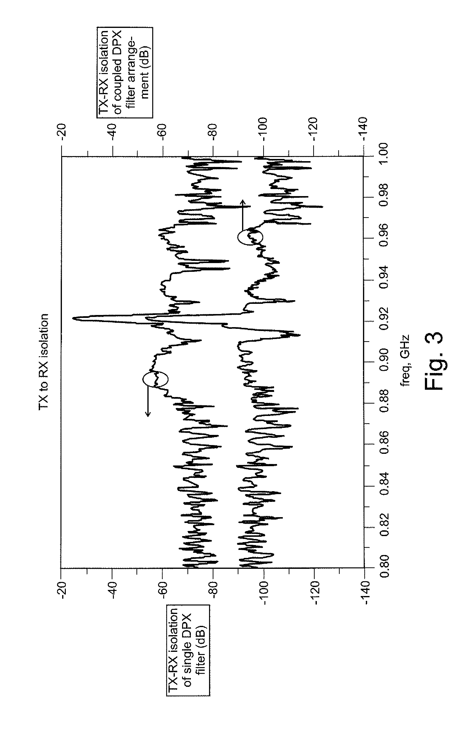 Filter arrangement having first and second duplex filters