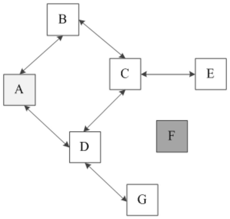 Energy-saving transmission method for wireless ad hoc network