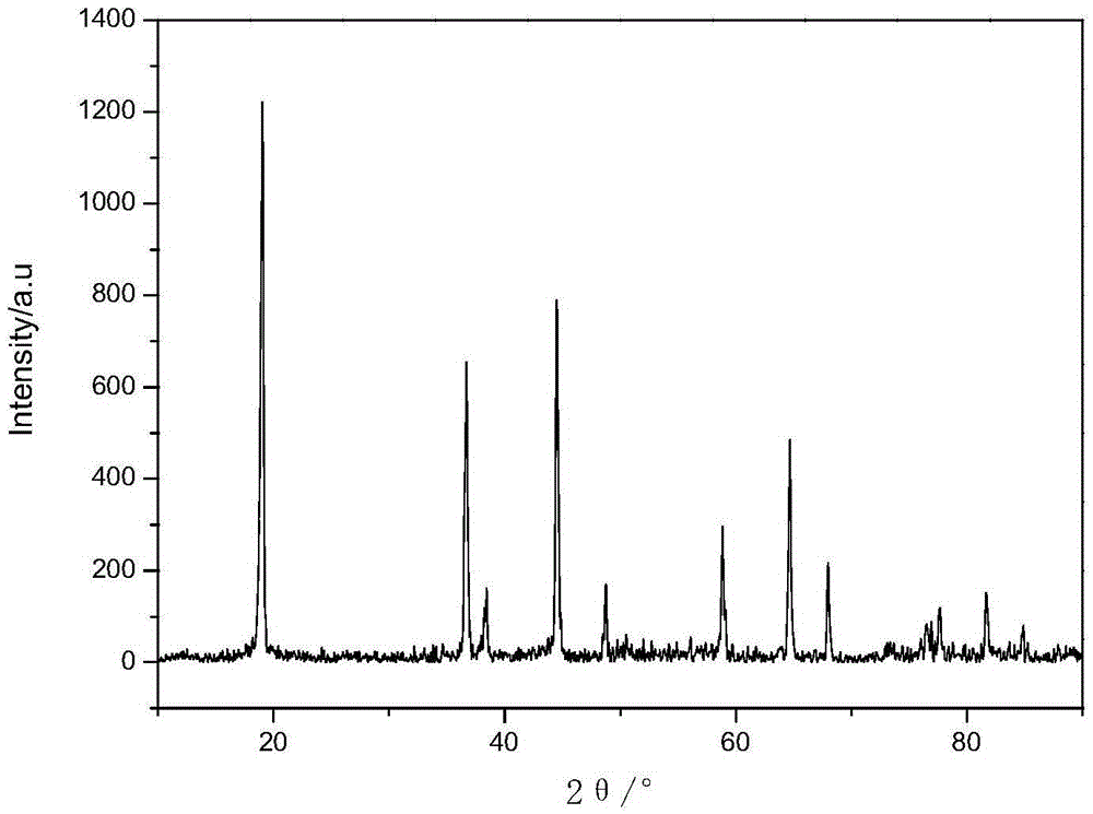 High-voltage lithium oil battery positive electrode material with spinel structure and preparation method of high-voltage lithium oil battery positive electrode material