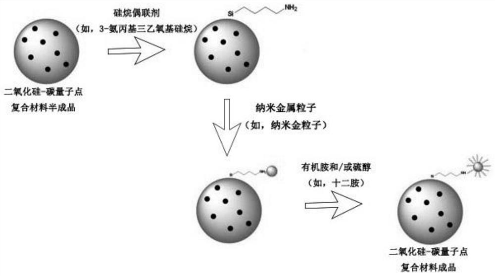 Silicon dioxide coating additive with ultraviolet absorption function and preparation method of silicon dioxide coating additive