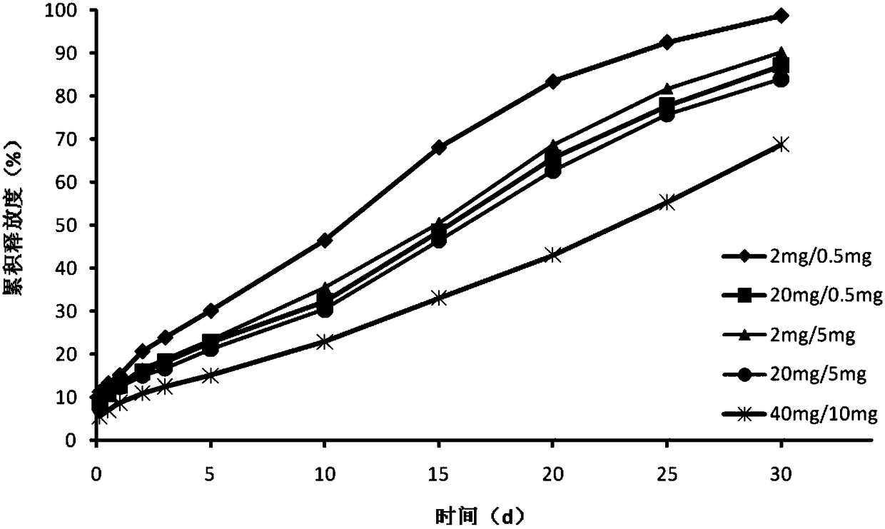 Pramipexole sustained-release preparation for injection and preparation method thereof