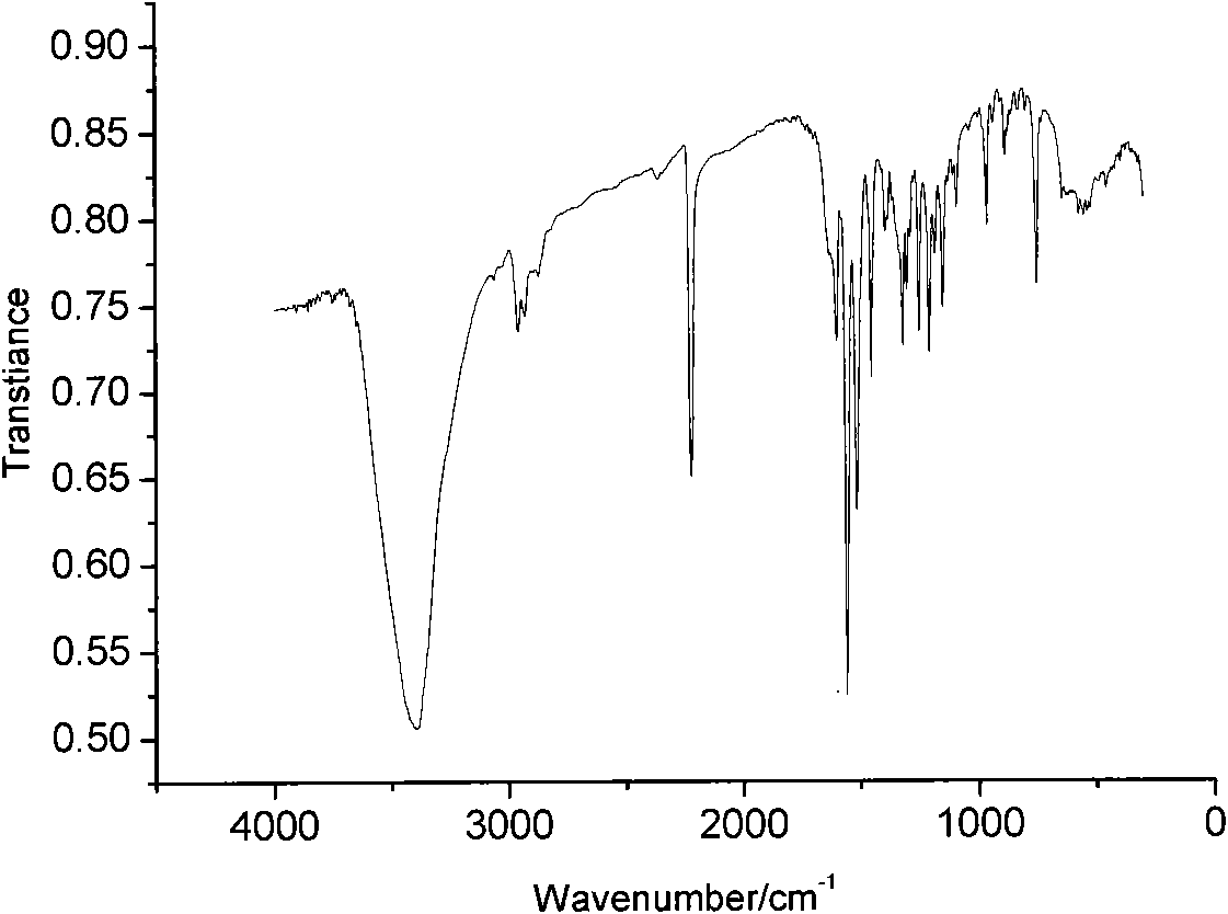 Donor-acceptor type based organic electroluminescent material