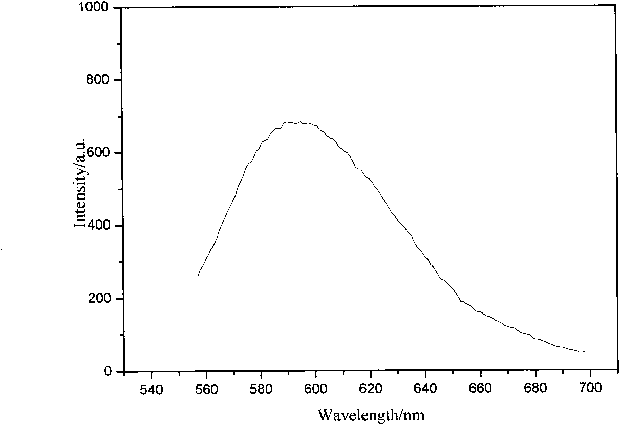 Donor-acceptor type based organic electroluminescent material