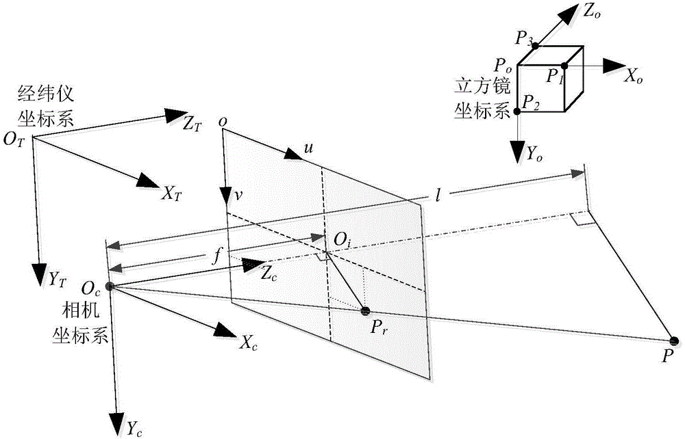 Method for automatic collimation of cubic mirror based on machine vision