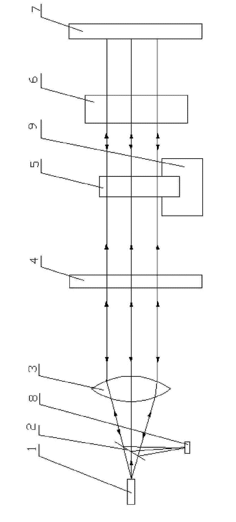 Optical glass optical homogeneity test device and test method