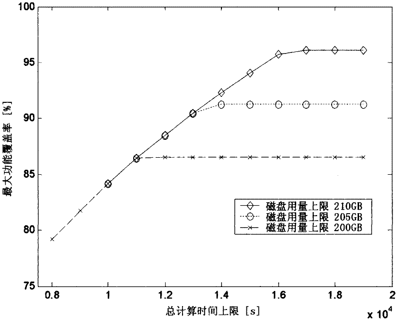 A Regression Test Management Method for Large Scale Integrated Circuits Based on Geometric Planning