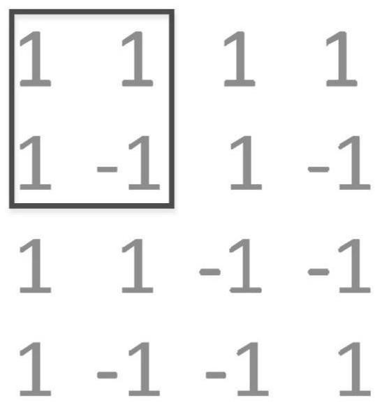 Progressive compressed sensing reconstruction method and system based on Hadamard matrix