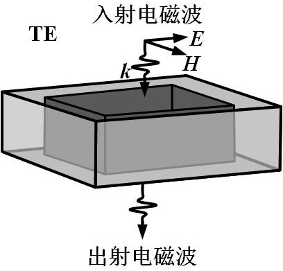 Full-band Strong Magnetic Response Broadband Negative Permeability Metamaterial