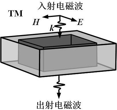 Full-band Strong Magnetic Response Broadband Negative Permeability Metamaterial