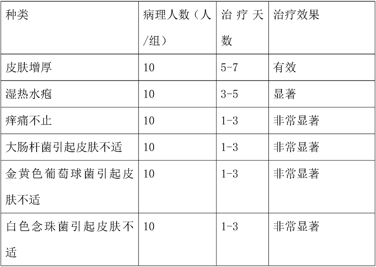 Chinese herbal medicine extracting solution for treating tinea of feet and hands and preparation method thereof