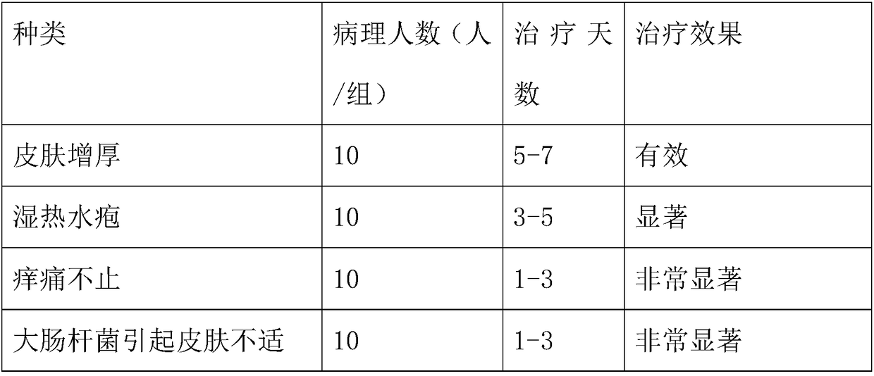 Chinese herbal medicine extracting solution for treating tinea of feet and hands and preparation method thereof