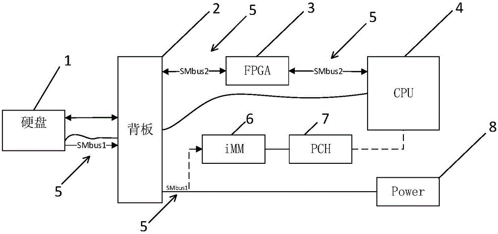 Method and device for recognizing identifier of hard disk