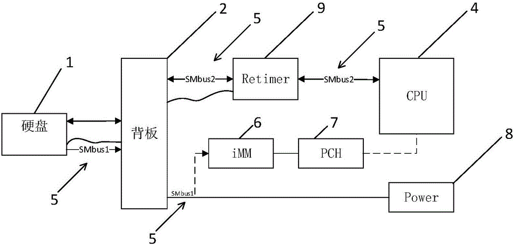 Method and device for recognizing identifier of hard disk