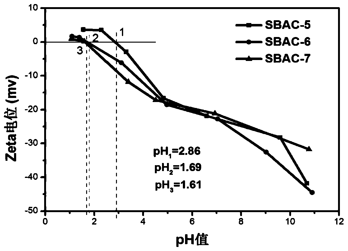 Method for removing radionuclide strontium in water