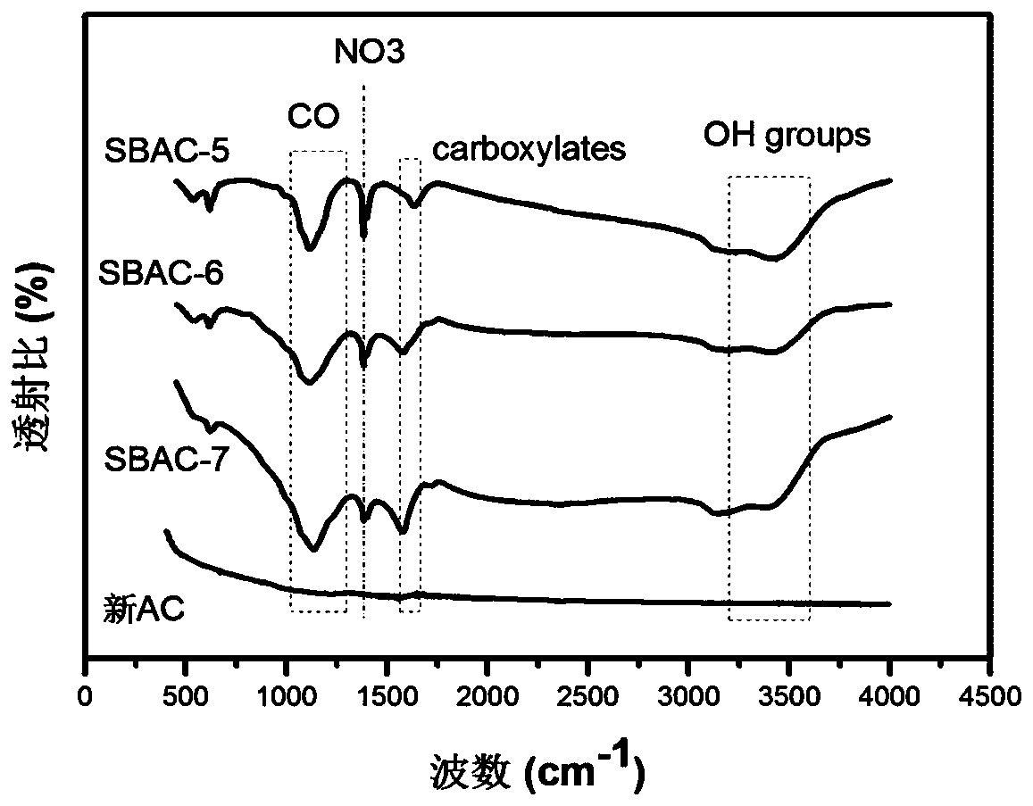 Method for removing radionuclide strontium in water