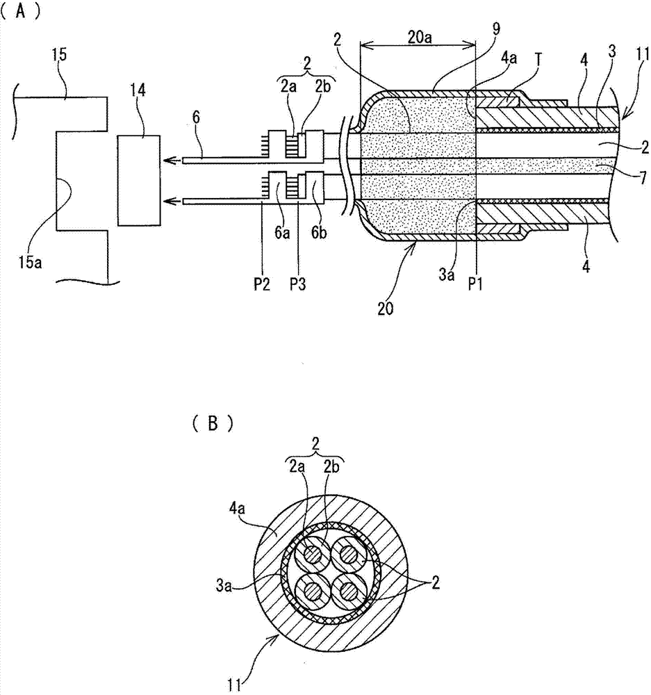 Wire harness waterproof structure