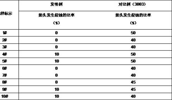 High-strength and high-ductility power station fin material and processing technology thereof