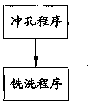 Shell manufacturing process with perforation and extrusion processes