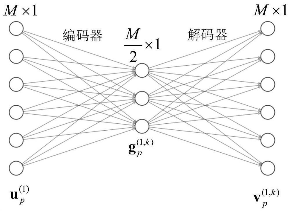 Near-field source positioning method based on deep learning