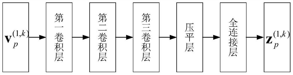 Near-field source positioning method based on deep learning