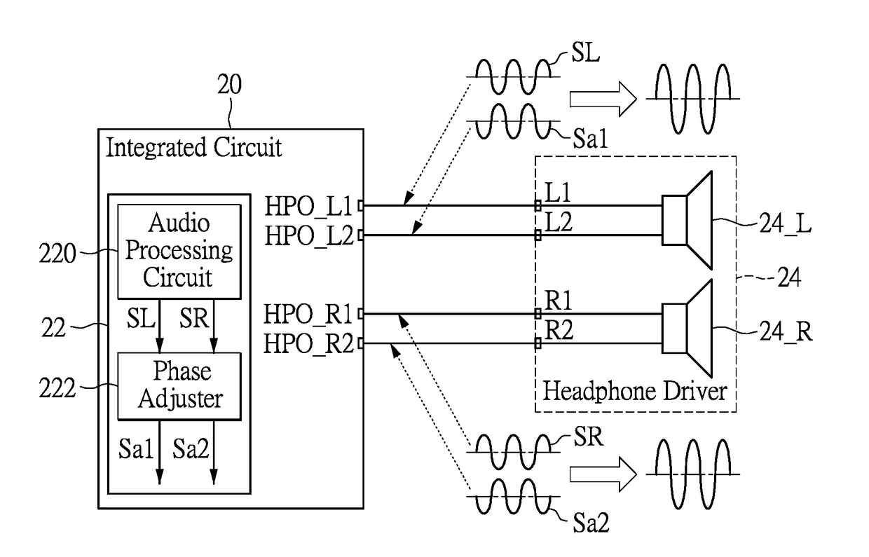 Headphone amplifier circuit for headphone driver, operation method thereof, and USB interfaced headphone device using the same