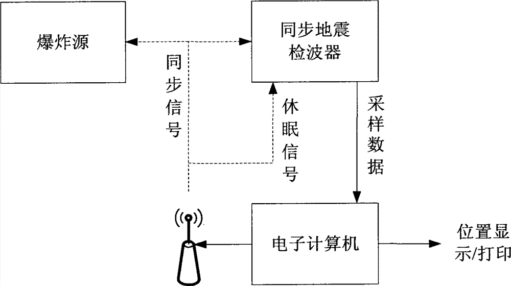 System and method for positioning explosion site of penetrating bomb in shooting range