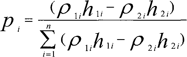 Heat quantity divided gauging method for heating