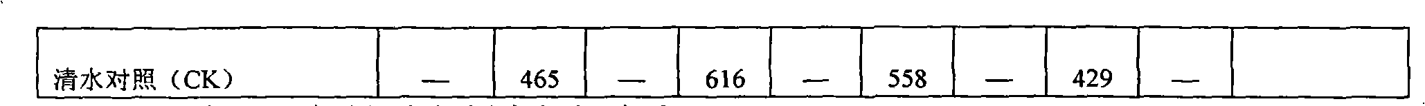 Weeding composition containing penoxsulam and bensulfuron-methyl