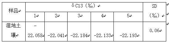 Method for determining carbon and nitrogen stable isotopes in high carbon-to-nitrogen ratio sample