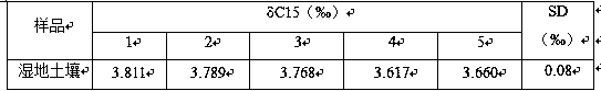 Method for determining carbon and nitrogen stable isotopes in high carbon-to-nitrogen ratio sample