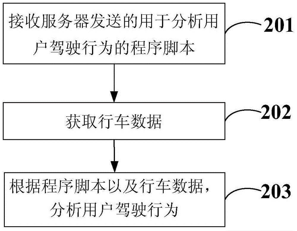 Internet of Vehicles data processing method, server and terminal