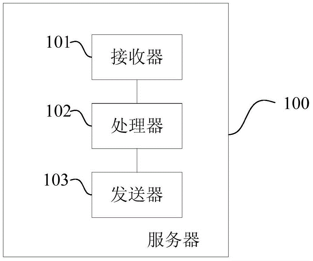 Internet of Vehicles data processing method, server and terminal