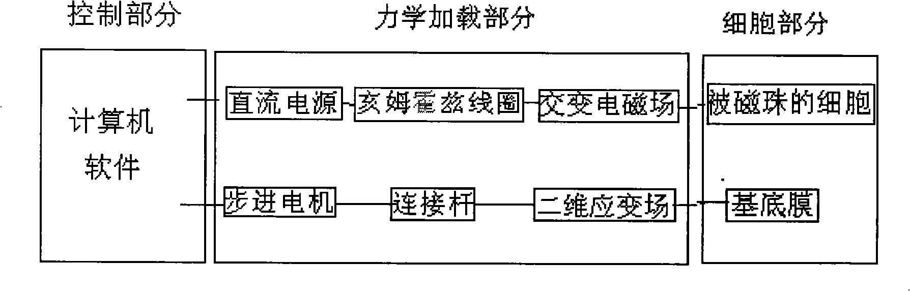 Cell three-dimensional mechanical loading unit