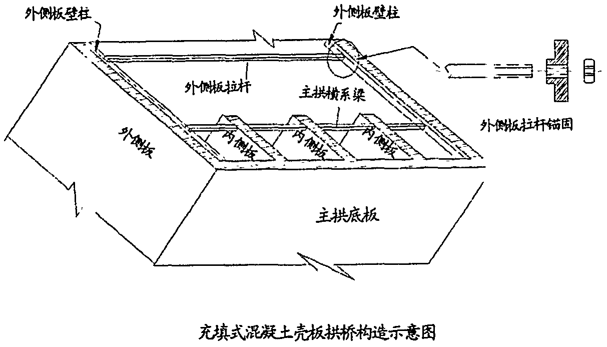 Filled concrete shell plate arch bridge