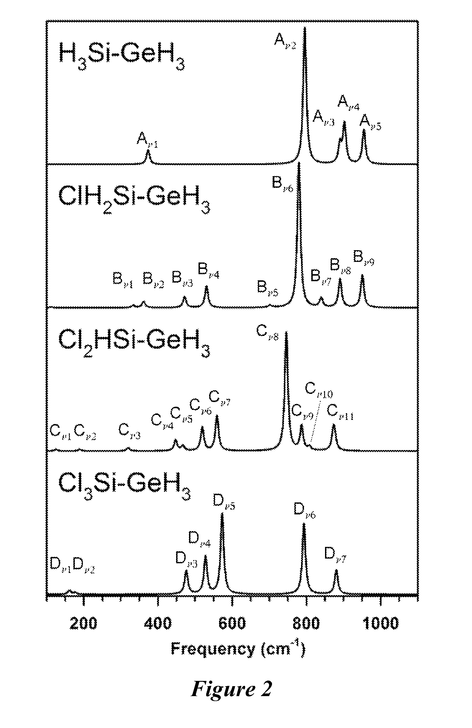 Methods for making and using halosilylgermanes