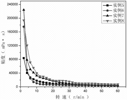 Polyurea type anti-settling agent