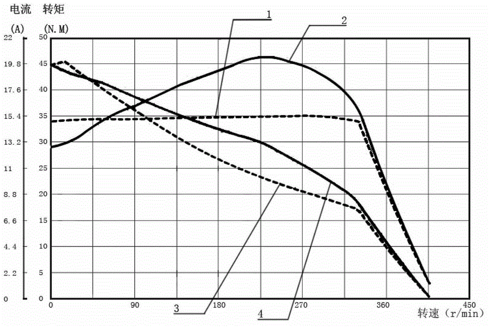 Control method for torque output of electric bicycle