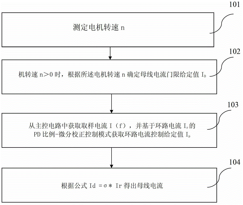 Control method for torque output of electric bicycle