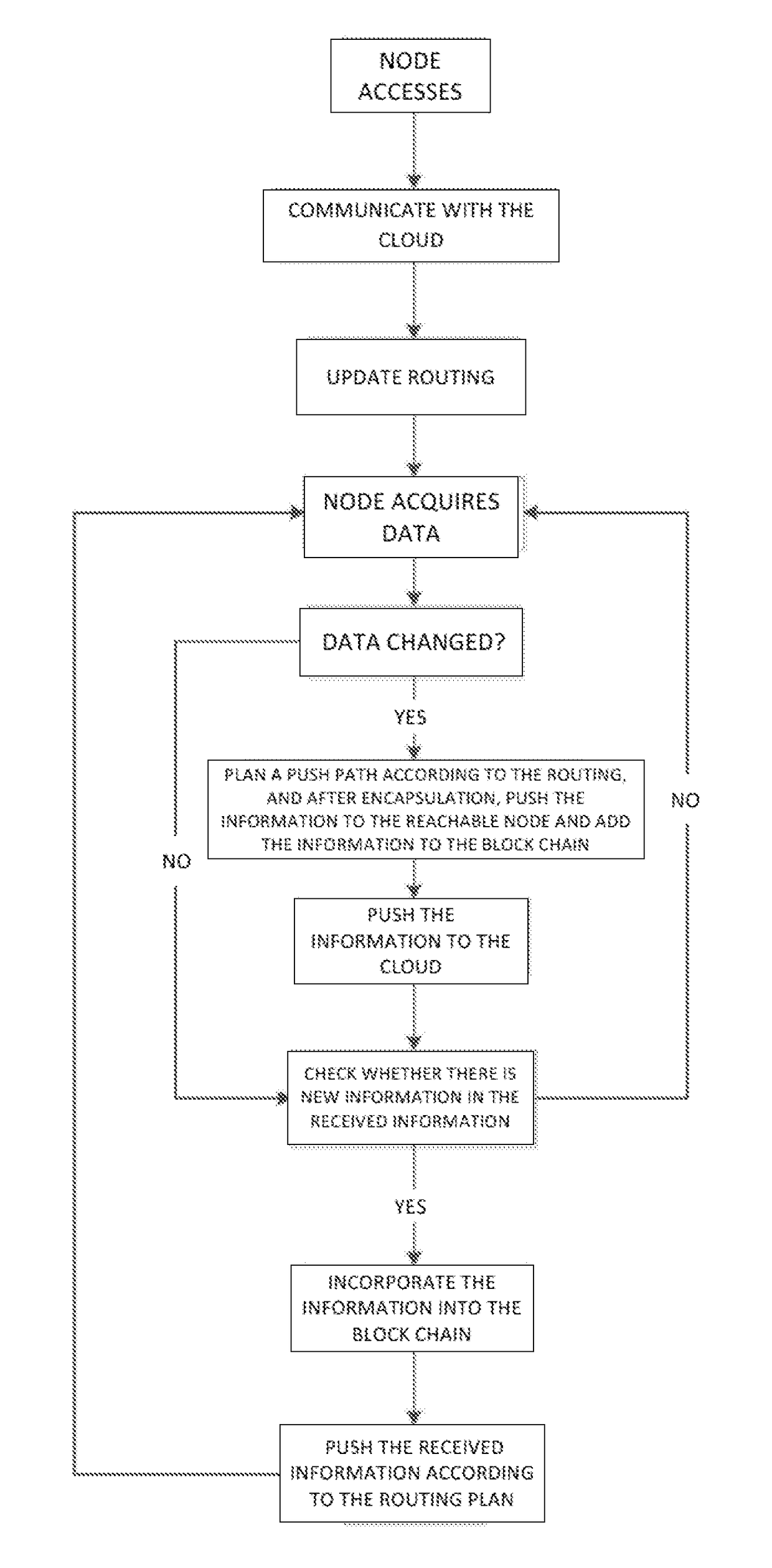 Distributed network node operation system based on operation control unit