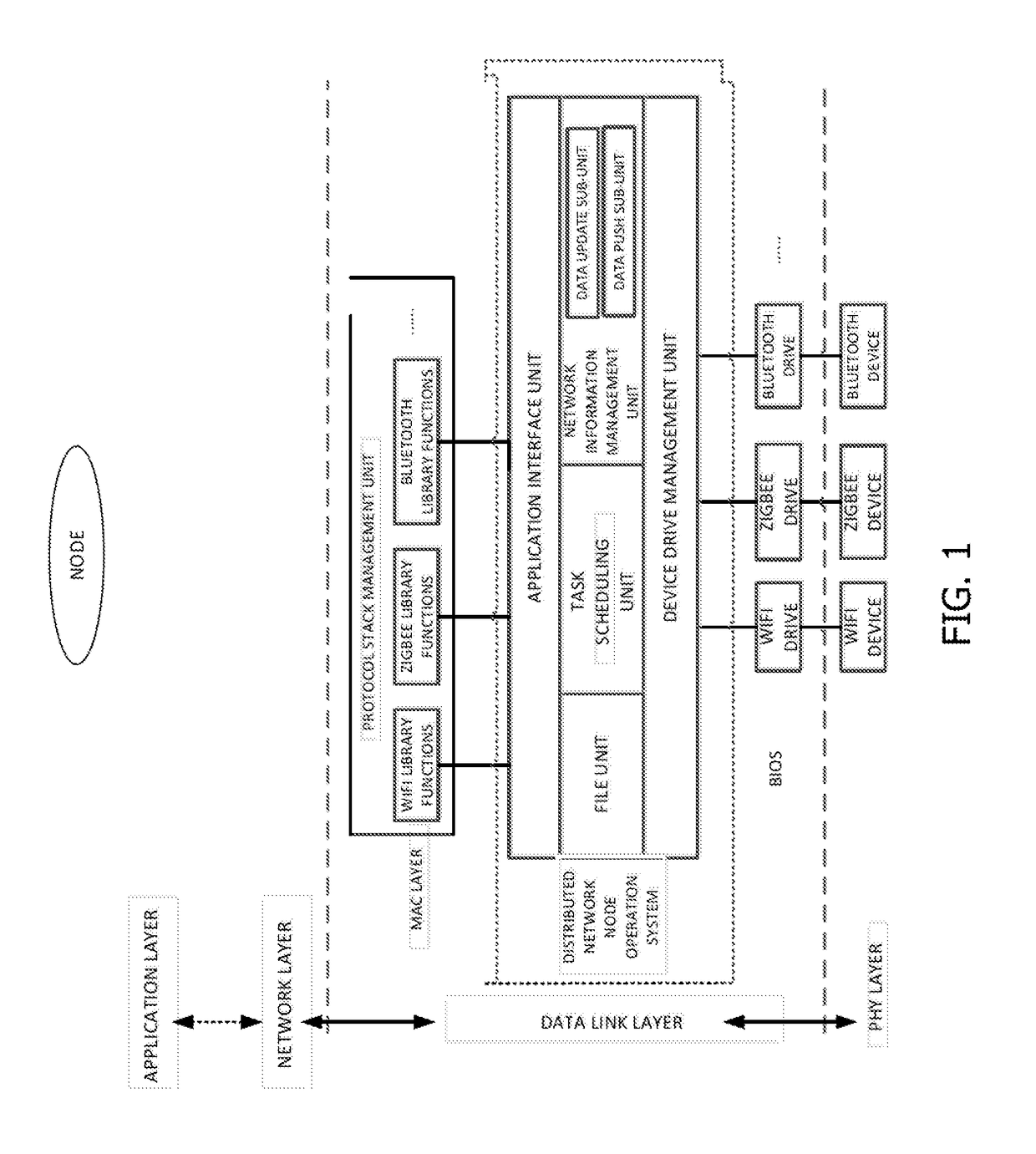 Distributed network node operation system based on operation control unit